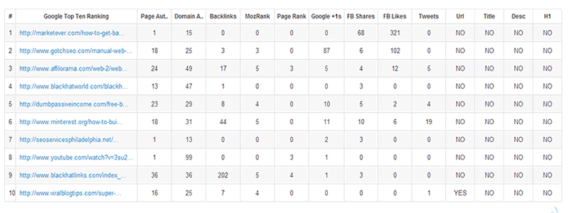 top-ten-ranking-websites-analysed-for-keyword.gif
