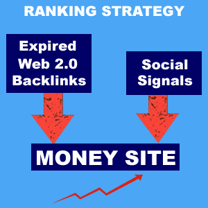 web-2-0-ranking-strategy.png