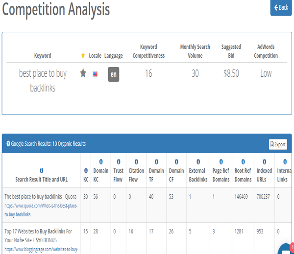 best place to buy backlinks seo competition score