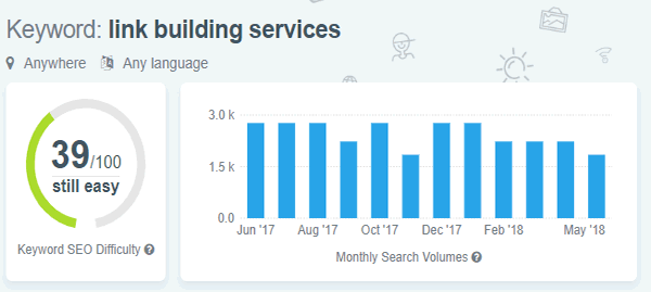 KWFinder Keword SEO Competition Score