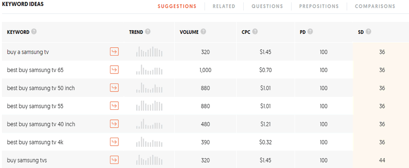 Uncover new SEO keyword targets