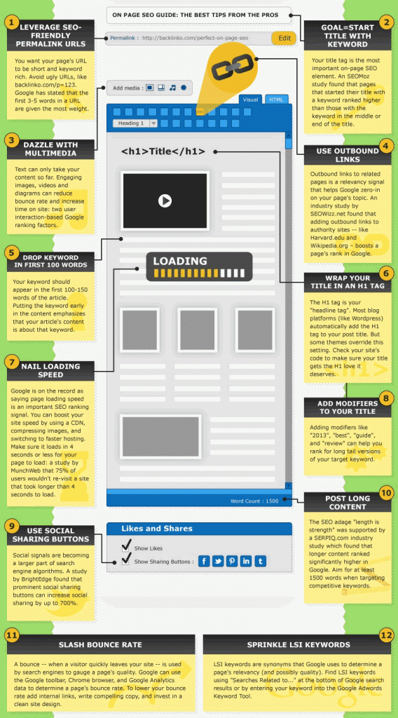 On-Site SEO Optimization Guide