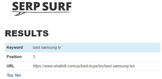 Check your keyword ranking results