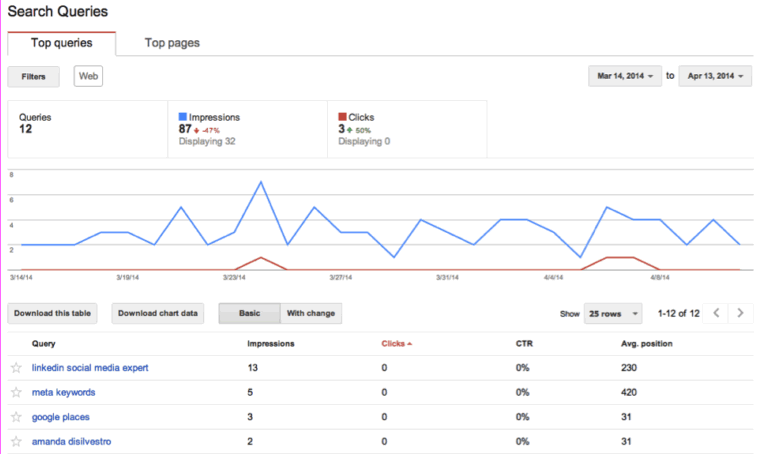Google search console SEO data