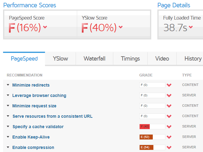 Improve website load speed for SEO