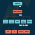 Rankers High Authority Pyramid (NEW FOR 2020)