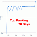 20 High CF PA DA 10 Plus PBN Backlinks