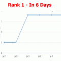 10 High CF PA DA 10 Plus PBN Backlinks